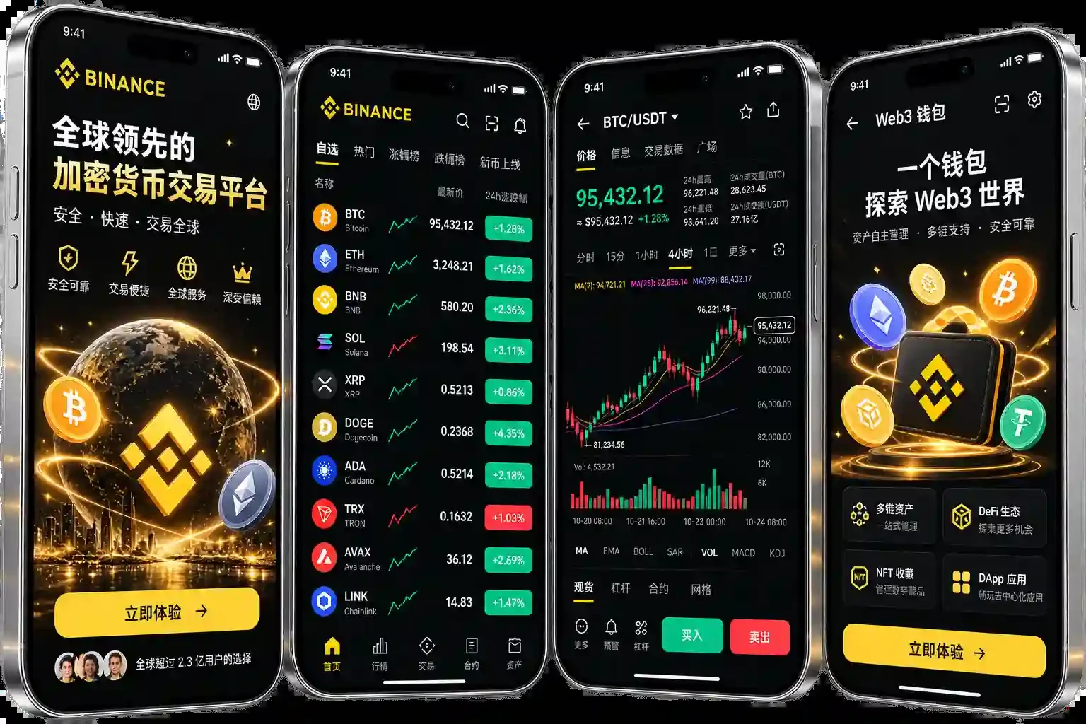 黑金数字资产应用界面,展示币种行情、K线交易与Web3钱包